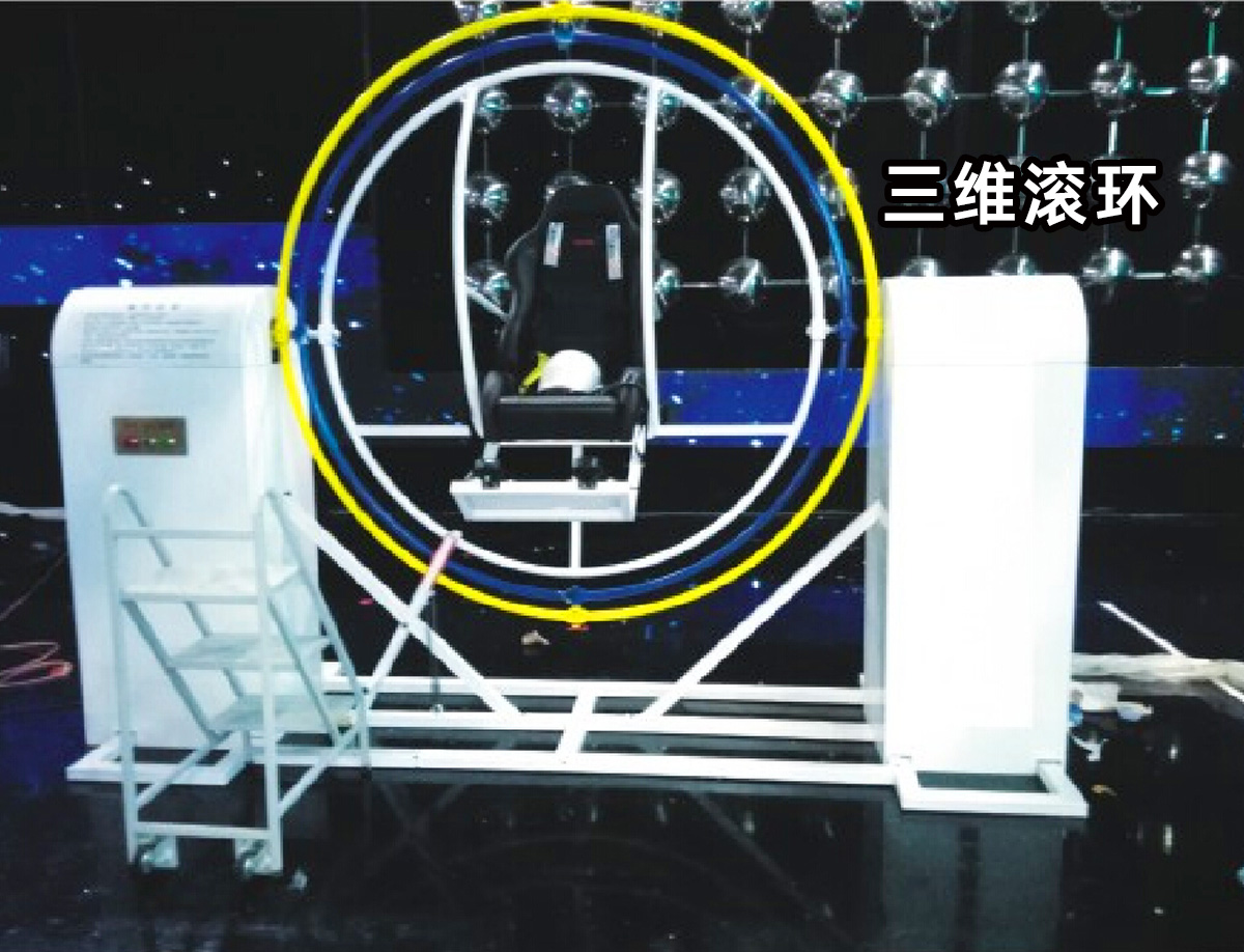 三維滾環
